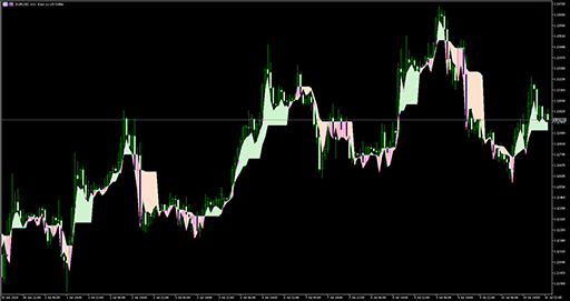 Simple intraday support resistance image
